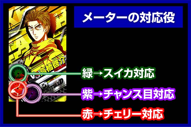 イニDレジェンドバトル弱点役