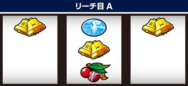 スマスロ頭文字D2nd中リールD狙い