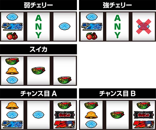 戦国乙女3レア役の停止形