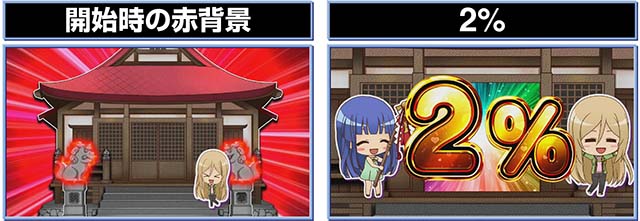 ひぐらしのなく頃に祭2演出