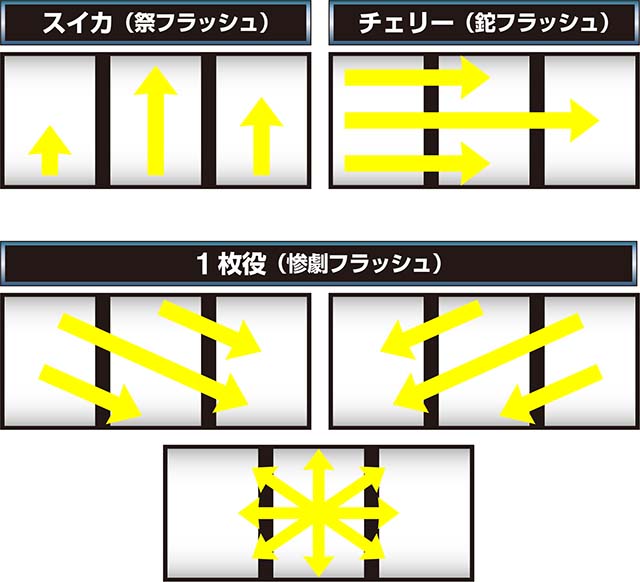 ひぐらしのなく頃に祭2リールフラッシュ