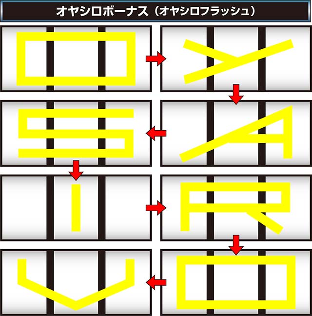 ひぐらしのなく頃に祭2リールフラッシュ