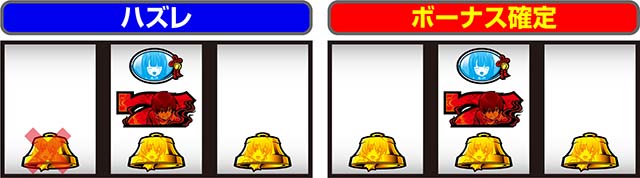 ひぐらし祭2ビタ押し小役狙い手順