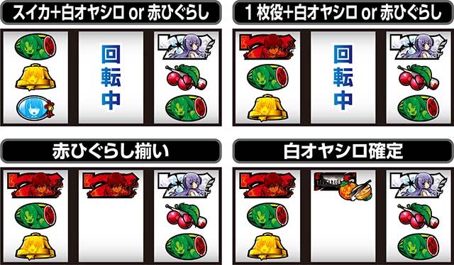 ひぐらし祭2ビタ押し小役狙い手順