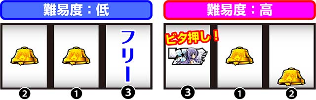 ひぐらしのなく頃に祭2運命分岐モードCZ