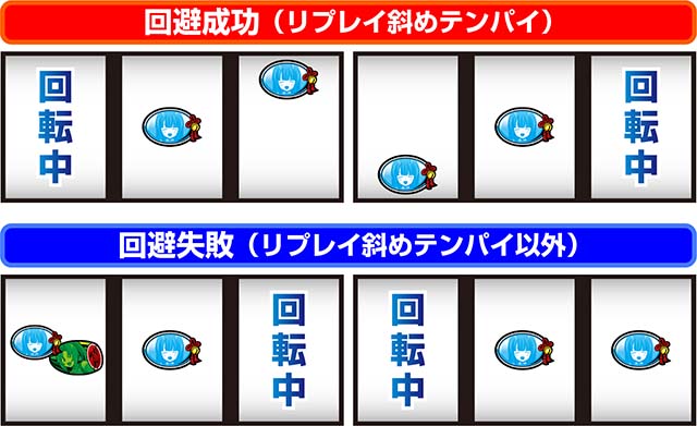 ひぐらしのなく頃に祭2運命分岐モードCZ