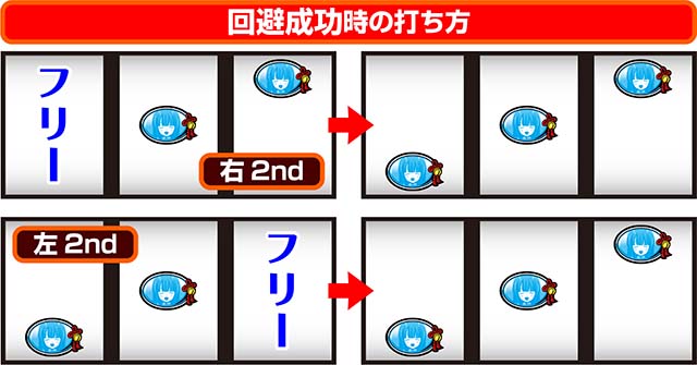 ひぐらしのなく頃に祭2運命分岐モードCZ