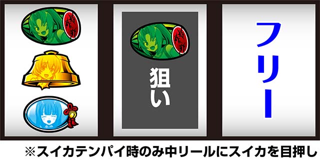 ひぐらしのなく頃に祭2順押し