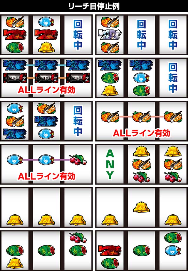 ひぐらしのなく頃に祭2順押しリーチ目