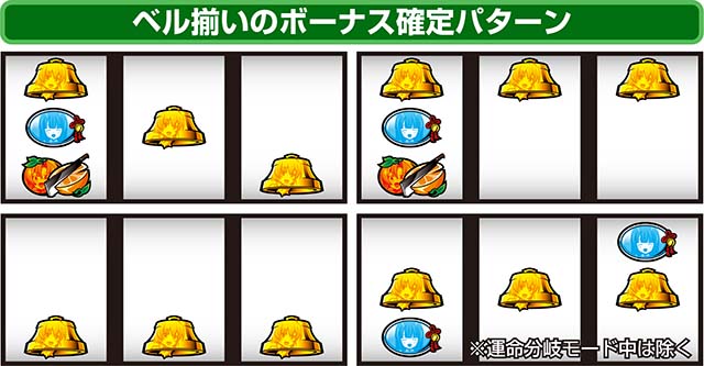 ひぐらしのなく頃に祭2順押し法則