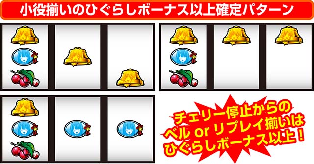 ひぐらしのなく頃に祭2順押し法則