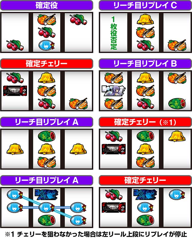 ひぐらしのなく頃に祭2中押し白7狙いひぐらし打ち確定役