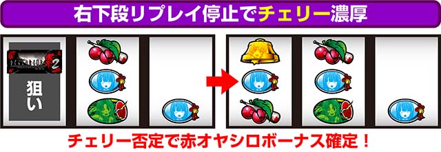 ひぐらしのなく頃に祭2中押し赤7狙いうみねこ打ち