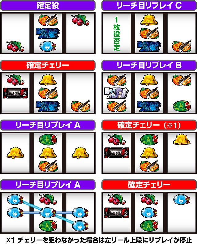 ひぐらしのなく頃に祭2中押し赤7狙いうみねこ打ち確定役