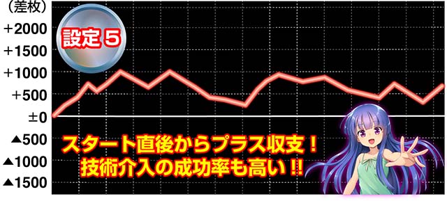 ひぐらし祭2実戦