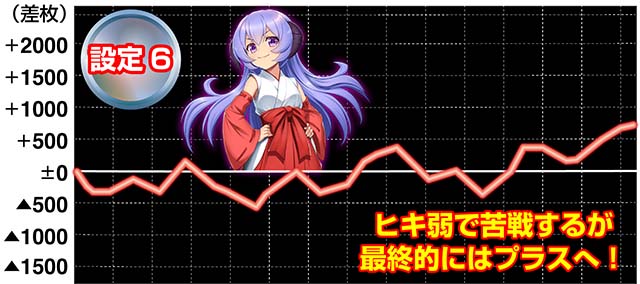 ひぐらし祭2実戦