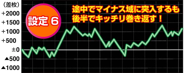 設定6実戦データ