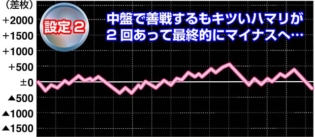 ニューハナハナゴールド実戦
