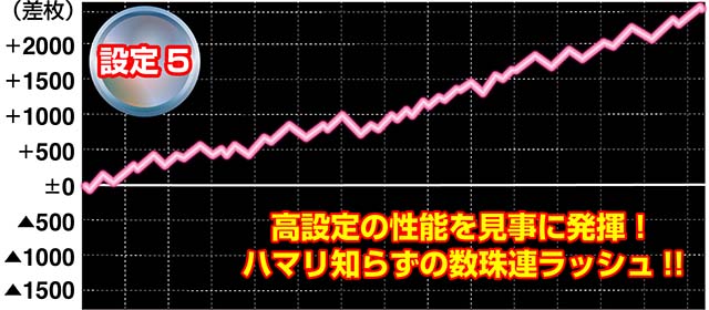 ニューハナハナゴールド実戦