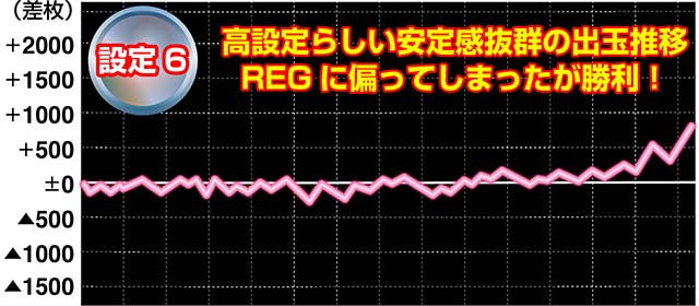 ニューハナハナゴールド実戦