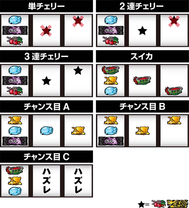 花の慶次武威レア役の停止形