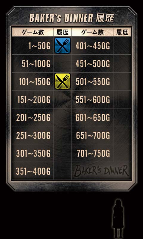 バイオ7シルエット