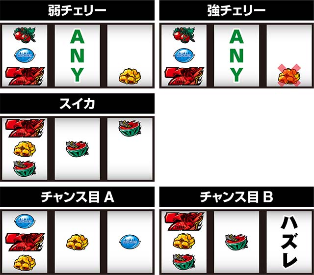 ゴッドイーター ジ・アニメーションレア役の停止形