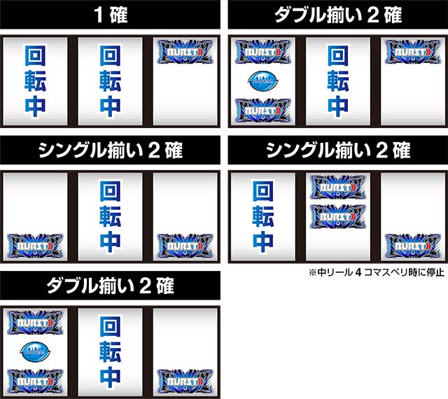 ゴッドイーター ジ・アニメーションBARを狙え