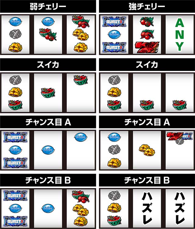 ゴッドイーター ジ・アニメーション打ち方左リールBAR狙いレア役