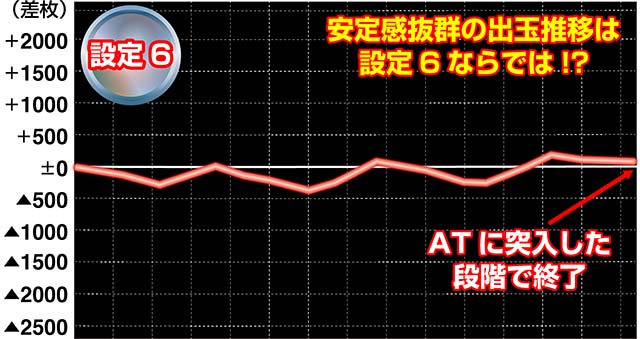 ゴッドイーター実戦