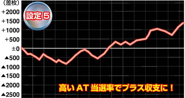 ゴッドイーター実戦