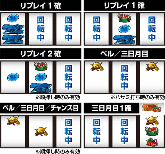 政宗3決戦中出目