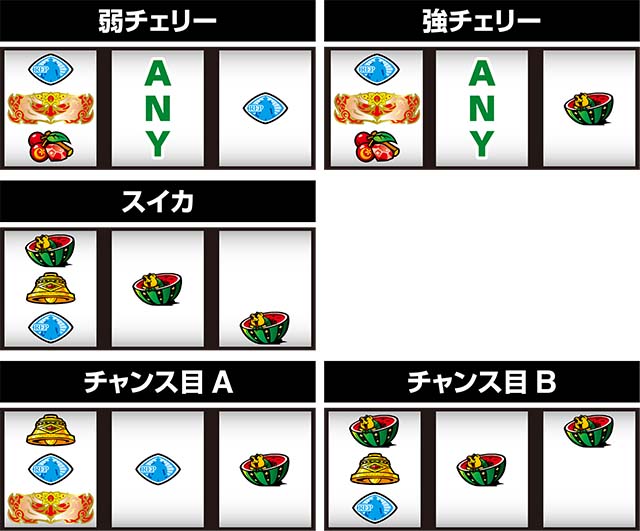 キング黄門ちゃま打ち方