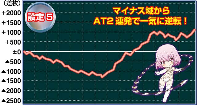 フレイムアームズガール実戦