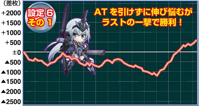 フレイムアームズガール実戦