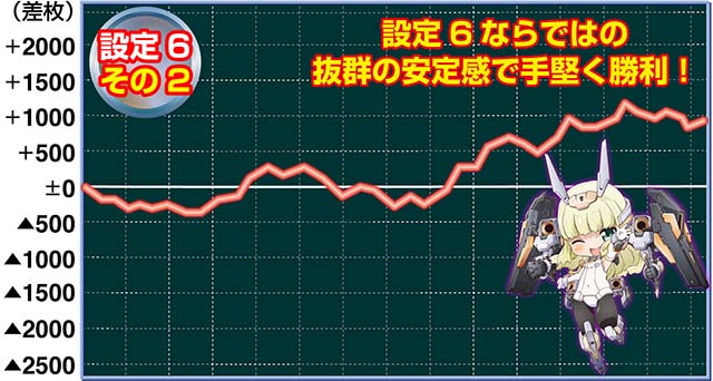 フレイムアームズガール実戦