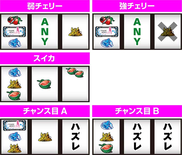 フレームアームズ・ガールレア役の停止形