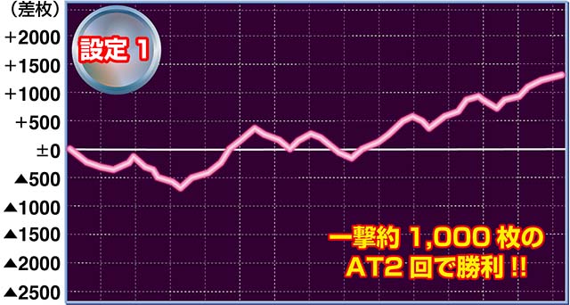 ラブ嬢2プラス実戦