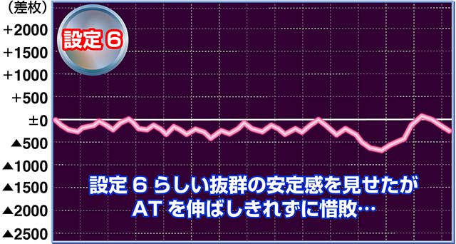 ラブ嬢2プラス実戦