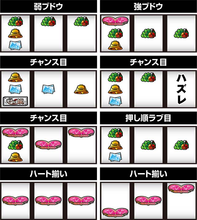 ラブ嬢2プラス打ち方