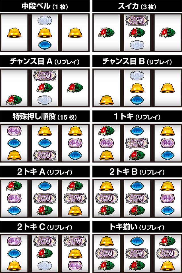 北斗宿命小役レア役