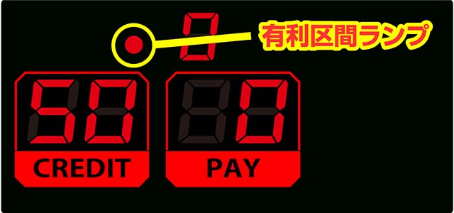 北斗宿命有利区間ランプ