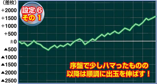ニューパルサーSP3実戦