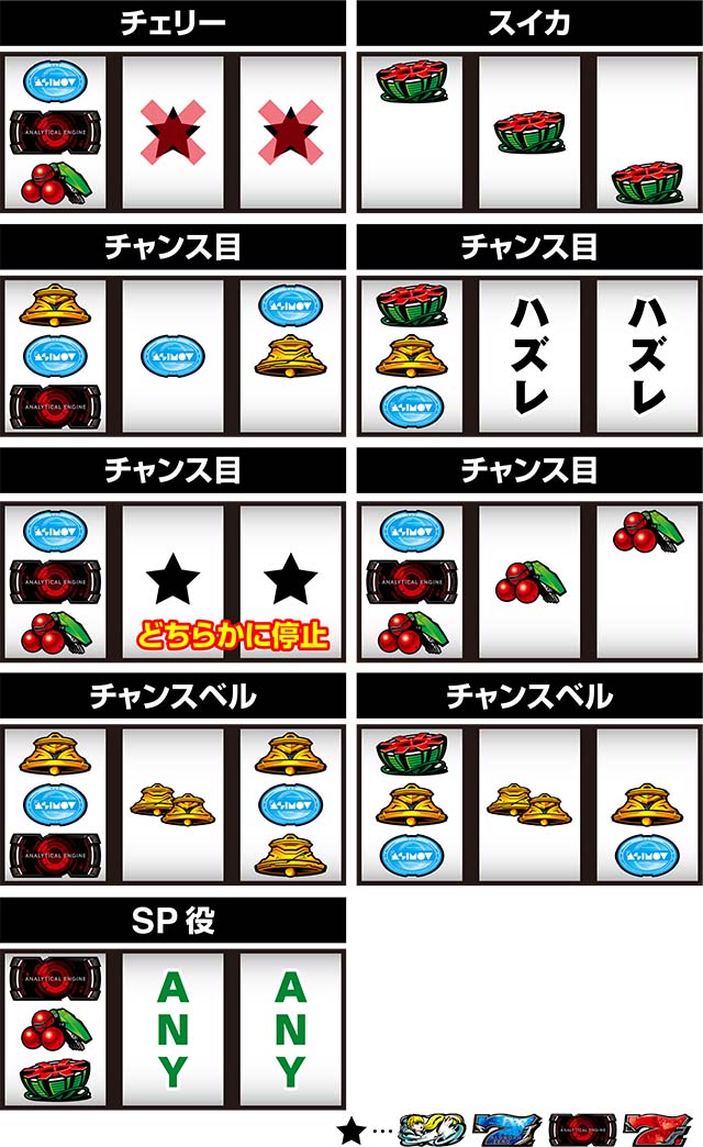 アルドノアゼロレア役の停止形