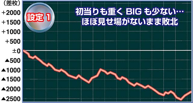 アルドノア・ゼロ実戦