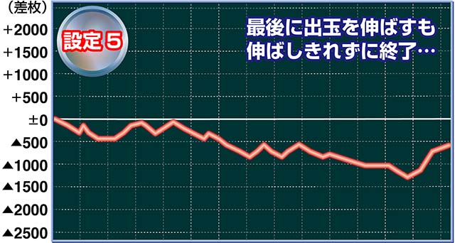 アルドノア・ゼロ実戦