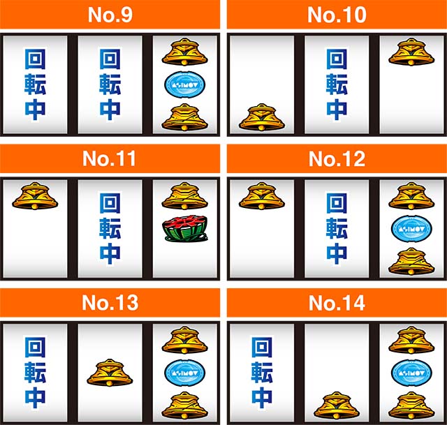 アルドノアゼロ右第1停止ベル出目