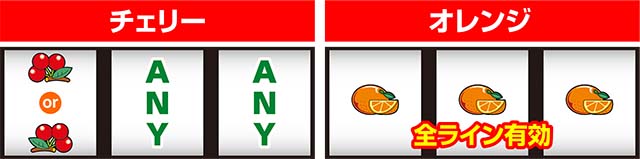 デジスロレア役の停止形