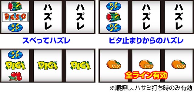 デジスロリーチ目