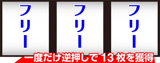 デジスロボーナス中の打ち方